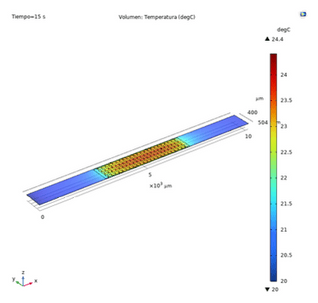 Mapa de temperatura en COMSOL del dispositivo DC-iEK optimizado con fillets de 25 µm